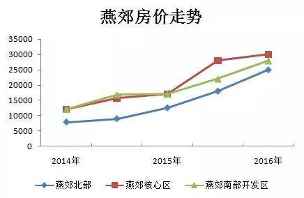 2019燕郊最新房?jī)r(jià)指南，全面了解燕郊房?jī)r(jià)趨勢(shì)