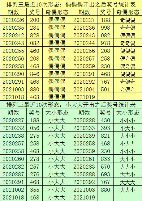 一肖一碼中,統(tǒng)計信息解析說明_內(nèi)容創(chuàng)作版35.409