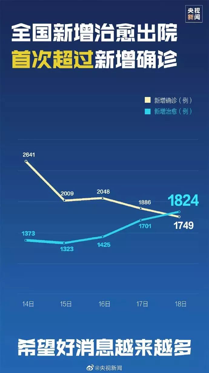 新冠最新疫情消息更新，疫情動態(tài)及進展